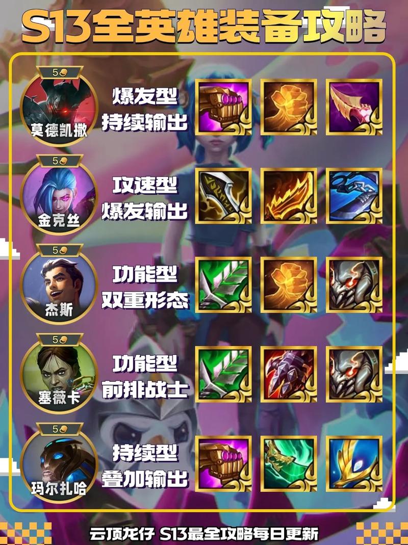 探险家出装2020_探险者出装_探险者技能