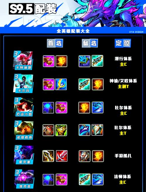 探险者出装_探险者技能_探险家出装2020
