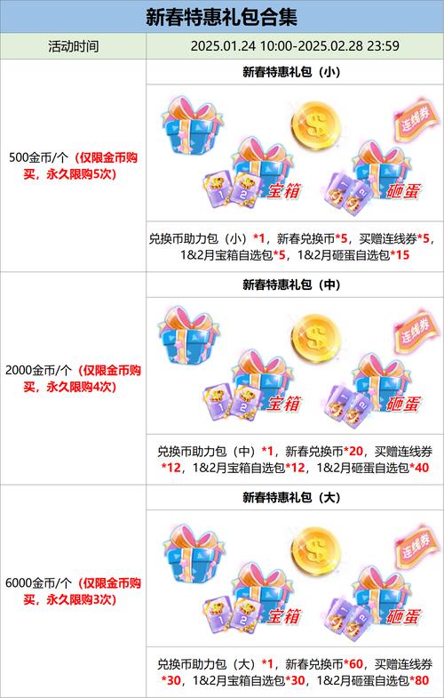 炫舞月度消费礼包_炫舞7月回馈_炫舞七月回馈