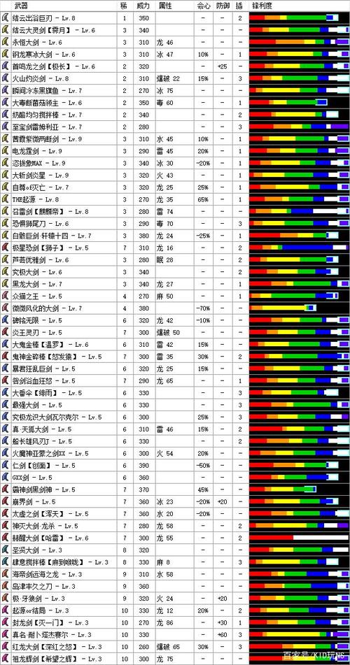 猎人怪物武器大全_怪物猎人p3武器_怪物猎人中猎人的武器