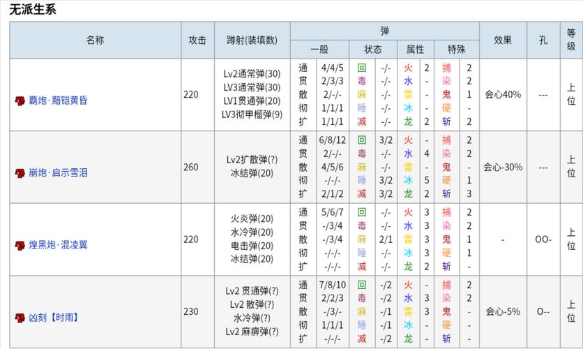 猎人怪物武器大全_怪物猎人p3武器_怪物猎人中猎人的武器