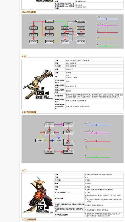 怪物猎人p3武器_怪物猎人中猎人的武器_猎人怪物武器大全