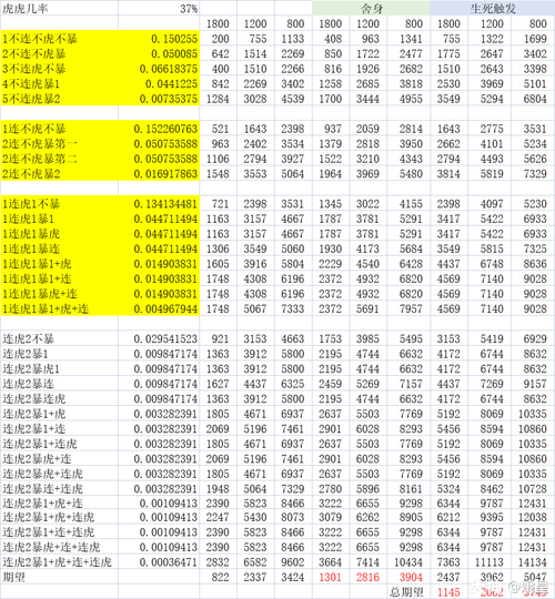 梦幻西游内丹价格表2021_梦幻西游内丹价格_梦幻西游内丹价格多少