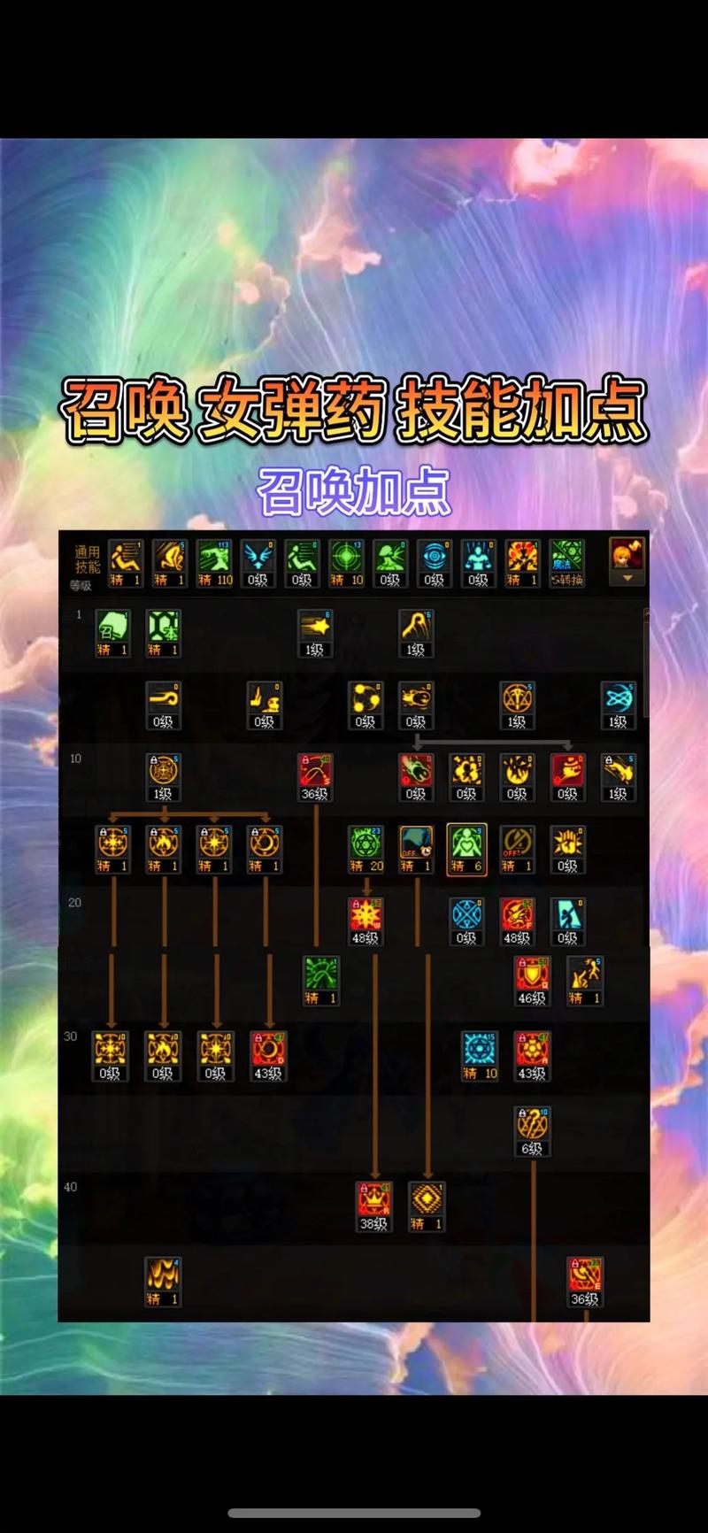 dnf弹药聚合弹_dnf聚合物品_聚合弹是多少级技能