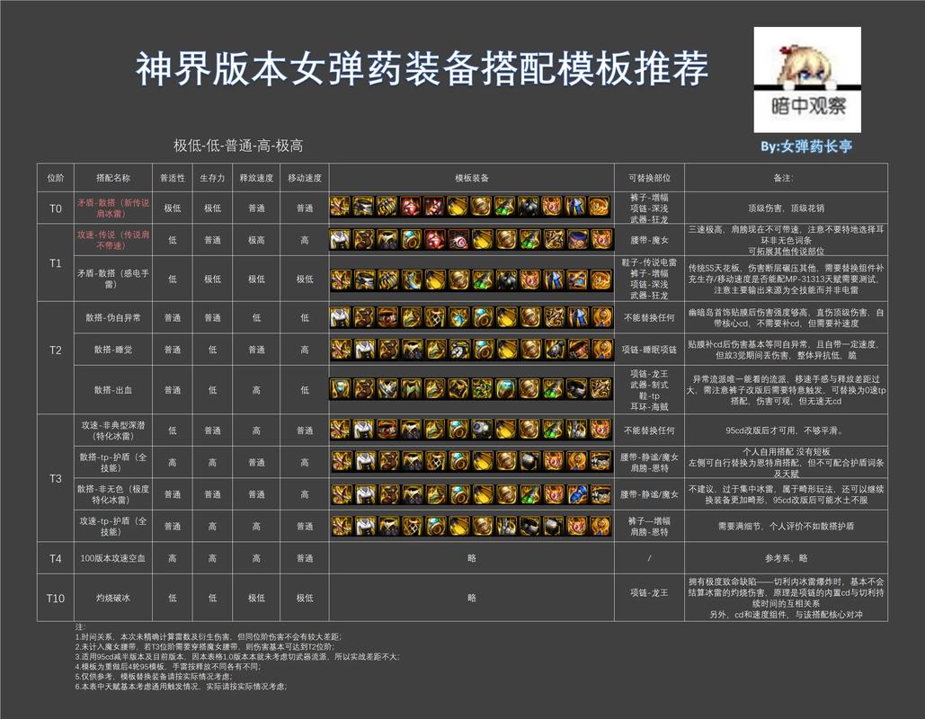 聚合弹是多少级技能_dnf弹药聚合弹_dnf聚合物品