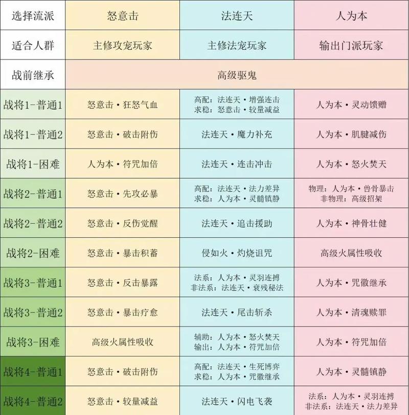 梦幻西游转区限制_梦幻西游转区_梦幻西游转区费用