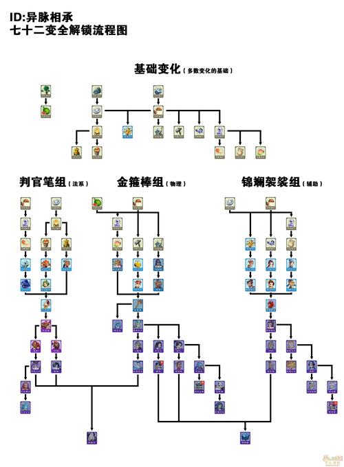 梦幻西游转区_梦幻西游转区费用_梦幻西游转区限制