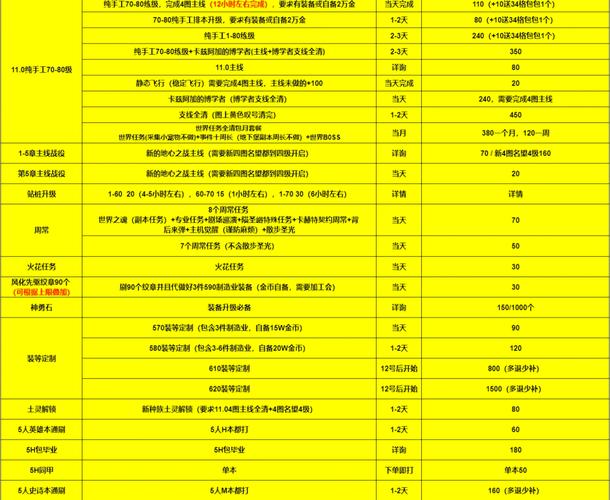 魔兽世界代练服务利弊分析：节省时间精力却有风险需理性看待