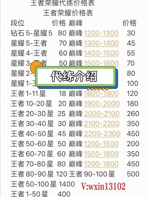 魔兽世界代练是什么意思_魔兽世界代练都干什么_代练魔兽世界
