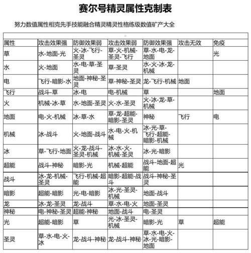 赛尔号战斗系克制表_赛尔号克战斗的属性_赛尔号战斗系克什么