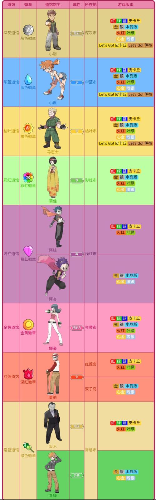 口袋妖怪银灵图鉴_口袋妖怪银灵攻略_口袋妖怪银灵攻略