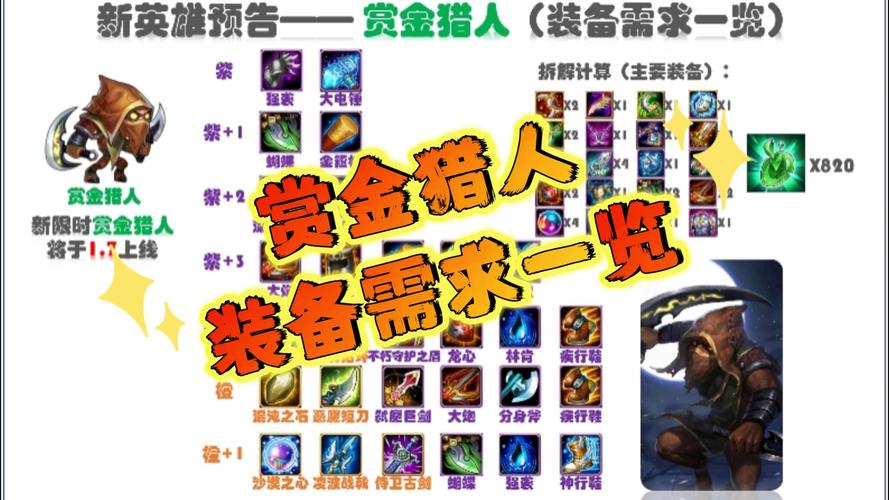 赏金出装2021_赏金出装_赏金出装推荐