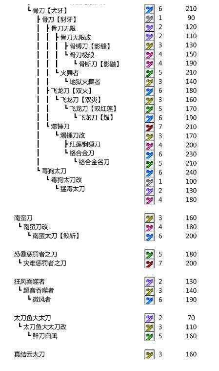 怪物猎人太刀全图鉴_怪物猎人p3 太刀_怪物猎人太刀是什么刀
