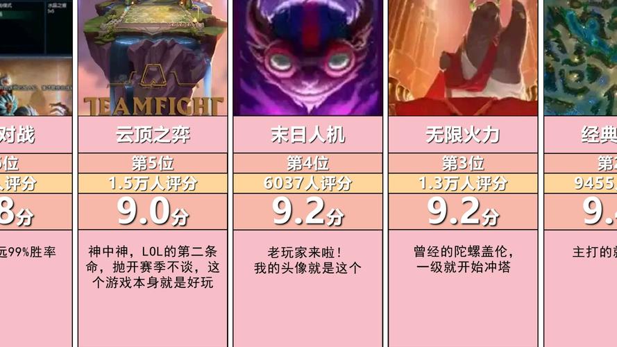 英雄联盟高校排行：综合多因素展示各校在游戏方面的出色表现