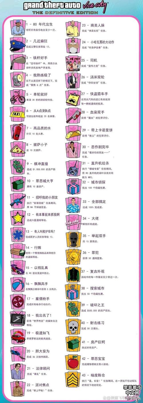 罪恶都市作弊器：改变游戏体验，详细介绍其基本原理