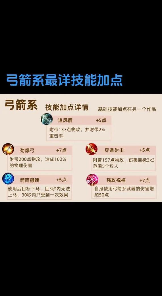 绿色征途加点模拟器_绿色征途怎么加点_绿色征途加点