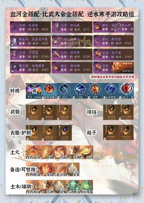 绿色征途加点_绿色征途加点模拟器_绿色征途怎么加点