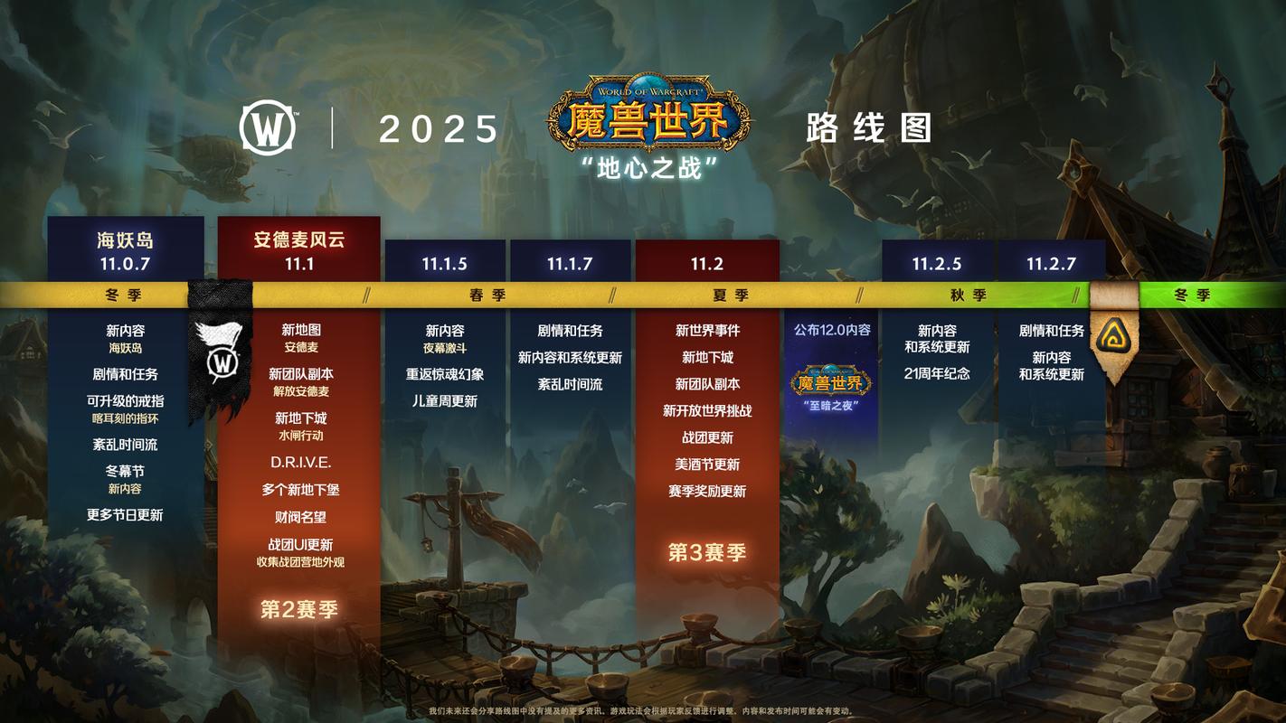 魔兽更新公告_魔兽更新后背包打不开_魔兽更新