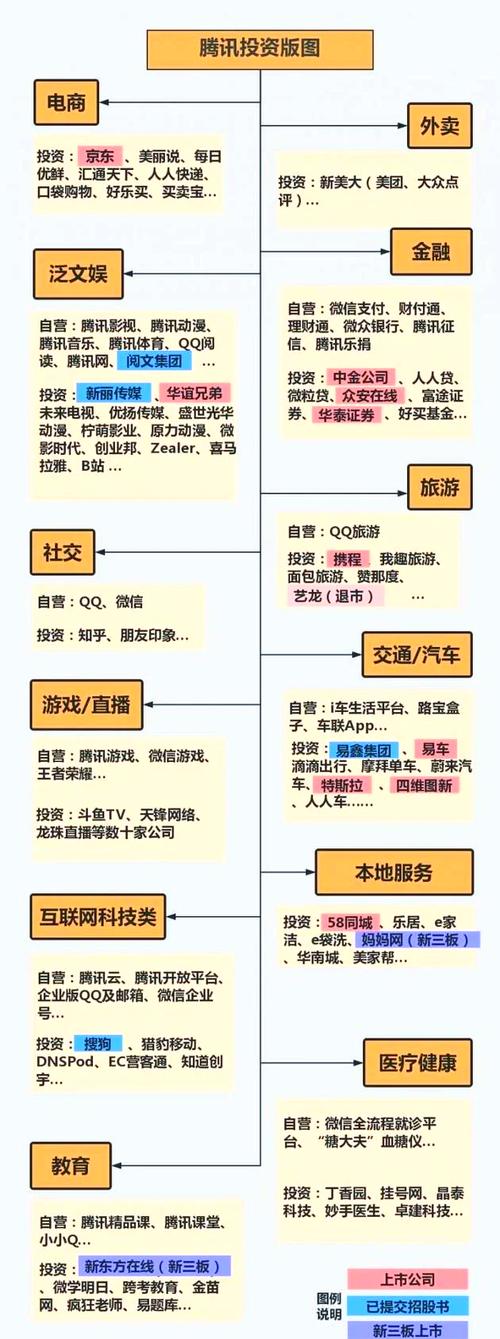 探秘腾讯传奇发展之路：从OICQ起步到多领域商业帝国崛起