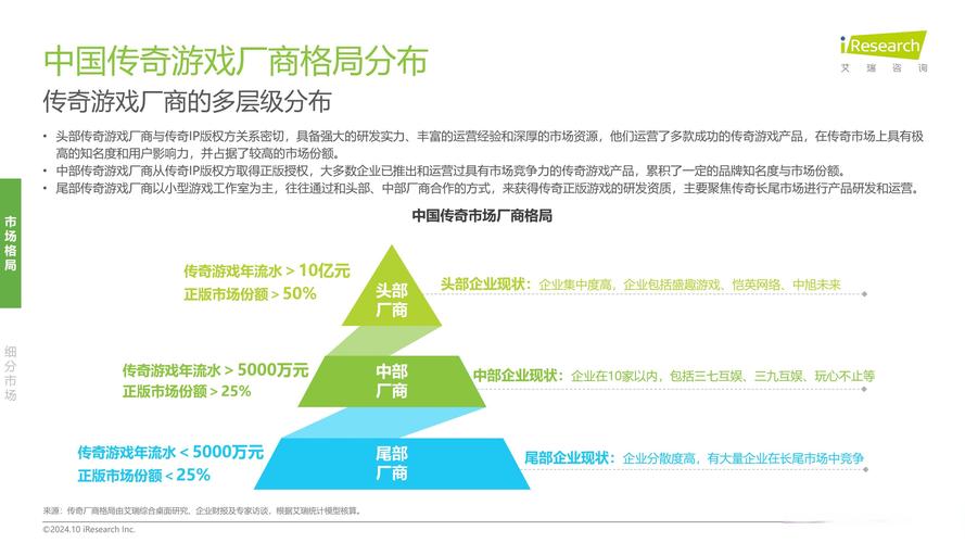 传奇腾讯手游_传奇腾讯手游神兽强化_腾讯传奇