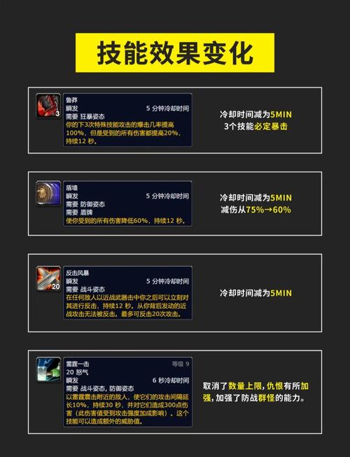 魔兽世界什么职业好玩_魔兽世界必玩职业_魔兽世界好玩职业排行