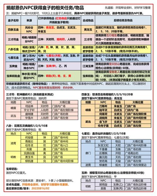 九阴真经礼包领取大全_九阴真经礼包激活码怎么用_九阴真经 礼包