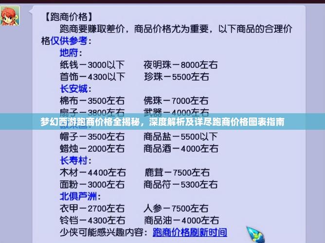 梦幻西游跑商时机很关键，时辰设定影响商品价格波动