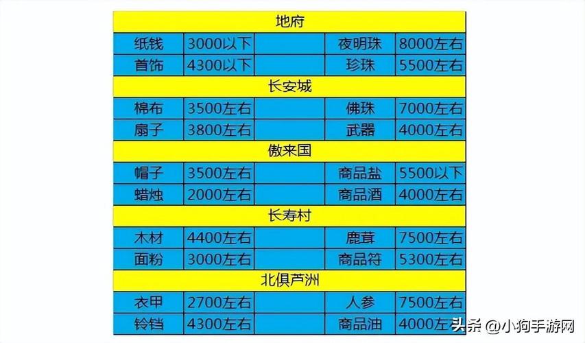 梦幻跑商时辰_2020年梦幻跑商攻略_梦幻跑商时间表