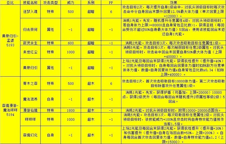 奥拉星晶石宠怎么弄合适_奥拉星奥拉晶石使用技巧_奥拉星进化水晶