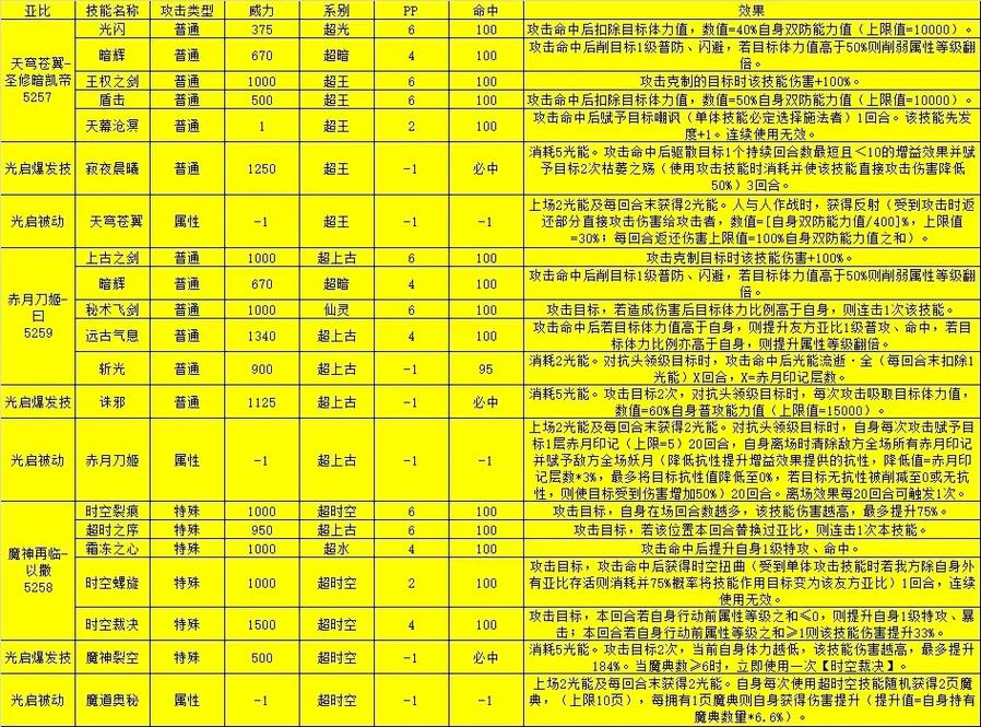 奥拉星奥拉晶石使用技巧_奥拉星晶石宠怎么弄合适_奥拉星进化水晶
