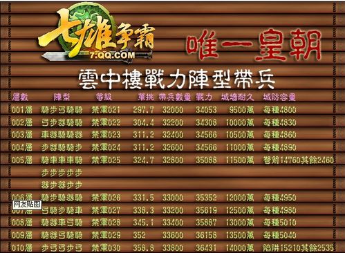 七雄争霸bug 七雄争霸常见bug及影响：资源产出异常与中断引关注