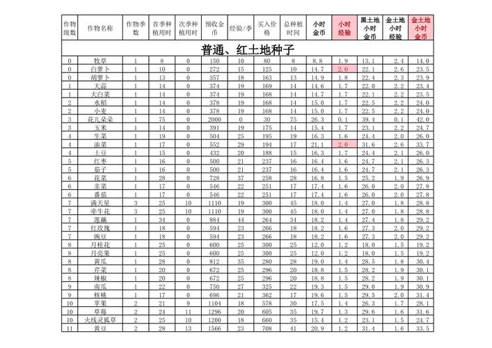 QQ牧场盈利秘籍：选对养殖动物，鸡的收益分析与策略