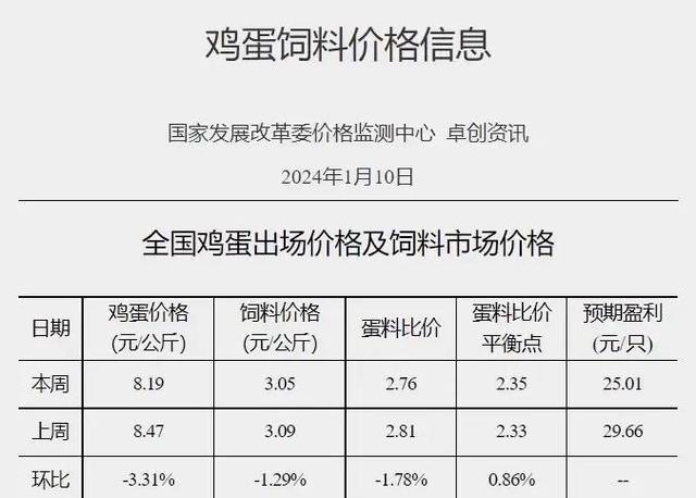 qq牧场养殖什么收益高_qq牧场养什么最赚钱_牧场赚钱么