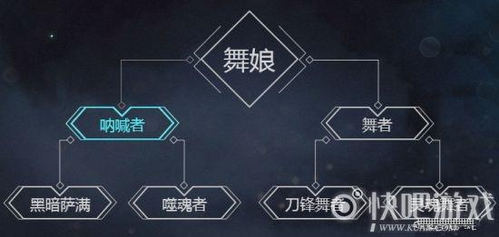 龙之谷舞娘二转什么职业好_2020龙之谷舞娘一转舞灵_龙之谷舞娘二转