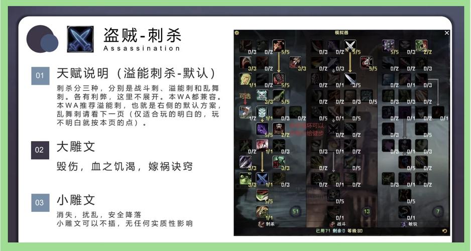 魔兽世界盗贼开锁_魔兽盗贼开锁世界任务流程_魔兽盗贼开锁世界怎么开