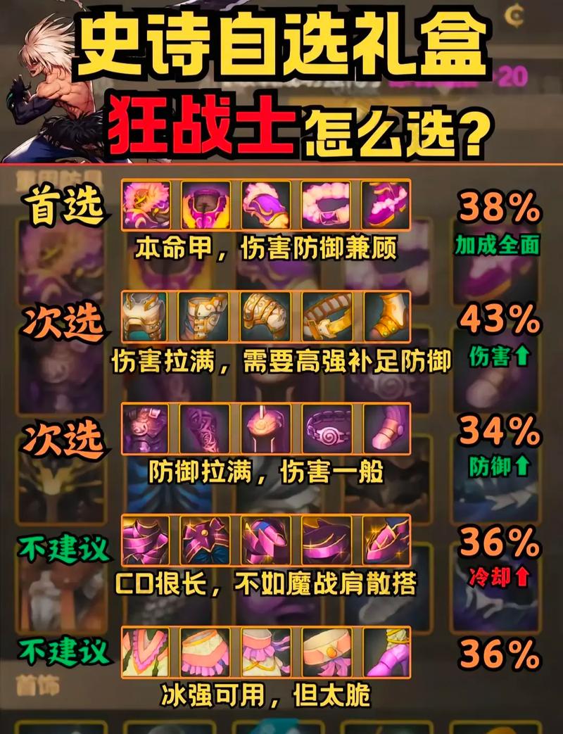 DNF开罐子玩法有技巧，选对罐子类型提升获优质装备几率