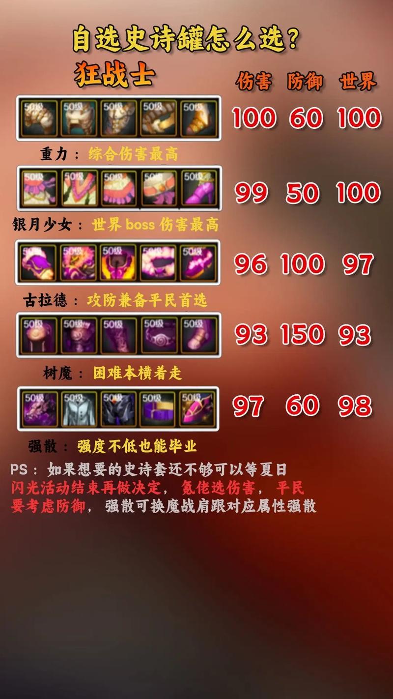 dnf罐子_dnf罐子怎么开自己要的_dnf开罐子技巧