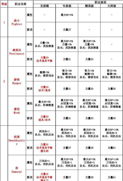 神迹结婚攻略_神迹boss坐标_最后的神迹图文攻略