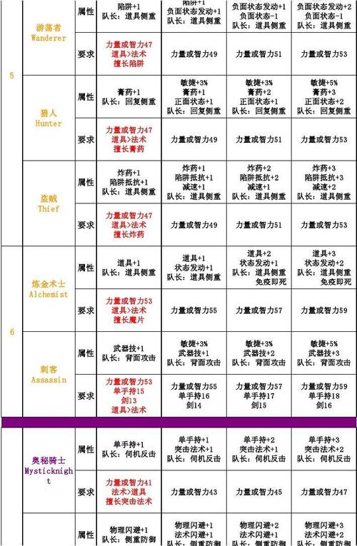 神迹结婚攻略_神迹boss坐标_最后的神迹图文攻略