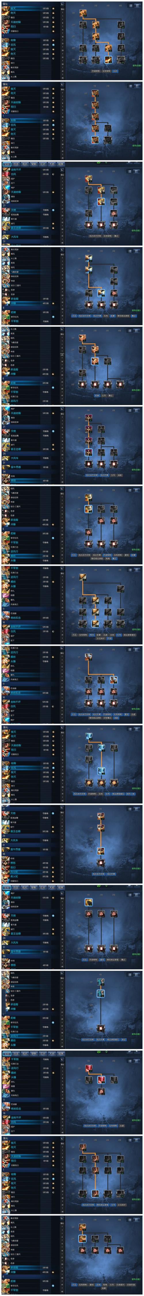 剑灵力士加强_剑灵力士技能点怎么加_剑灵力士刷图加点