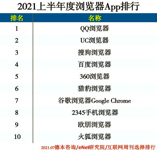 排行安卓浏览器有哪些_2021最佳安卓浏览器_安卓浏览器排行
