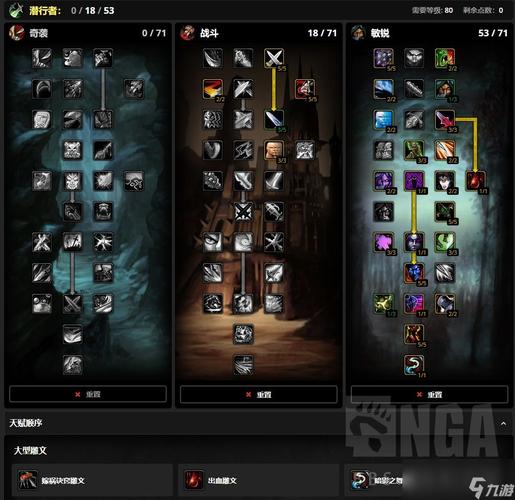 敏锐贼天赋_8.3敏锐贼天赋怎么点_魔兽敏锐贼天赋加点