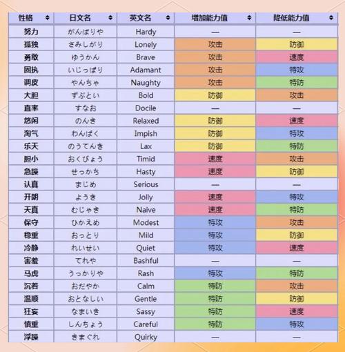 口袋双子星图鉴大揭秘！多种生物特性及地域种类差异全解析