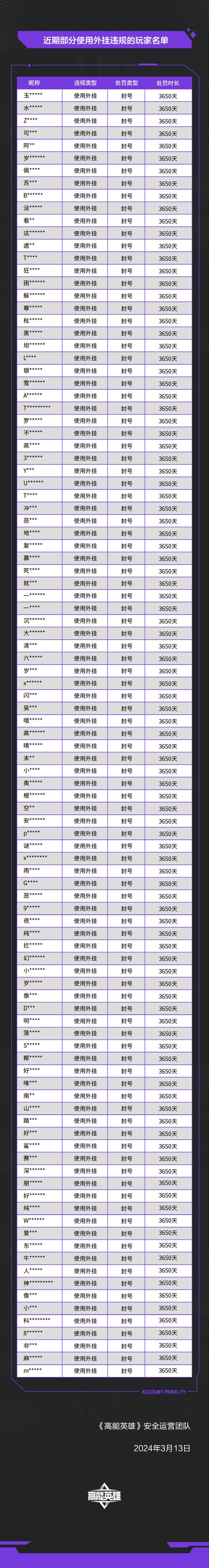 西西软件游戏辅助_西西cf外挂网_西西cf游戏辅助