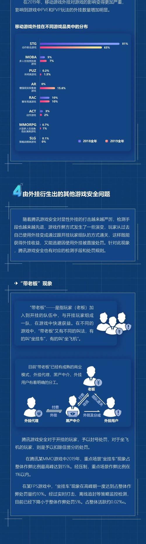 西西cf游戏辅助_西西软件游戏辅助_西西cf外挂网
