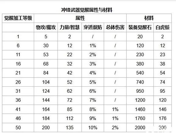 qq自由幻想ss装备_qq自由幻想装备大全_qq自由幻想装备品质有差别吗