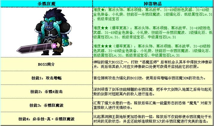 勇士的信仰神秘地带2：奇幻中土冒险，勇解邪恶危机