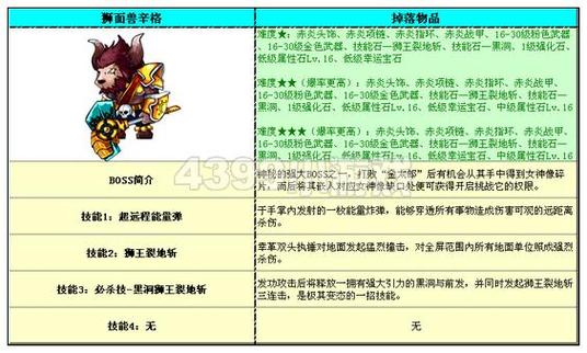 勇士的信仰神秘地带4怎么进_勇士的信仰神秘地带2_勇士的信仰神秘地带5怎么过