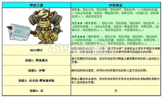 勇士的信仰神秘地带5怎么过_勇士的信仰神秘地带2_勇士的信仰神秘地带4怎么进