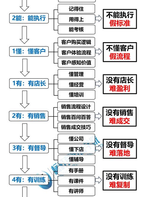 商业跑商必知！城市A到城市B的利润路线及注意事项